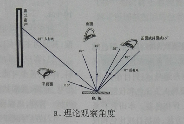 理論觀(guān)察角度.jpg