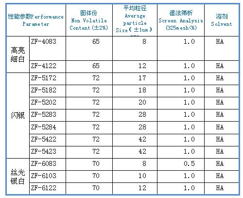 金屬烤漆參數.JPG