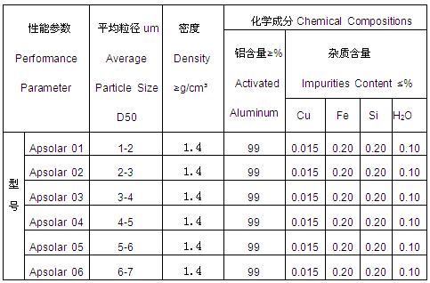 工業(yè)鋁粉技術(shù)參數.JPG