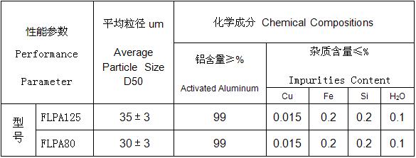 耐火材料用鋁粉技術(shù)參數.JPG