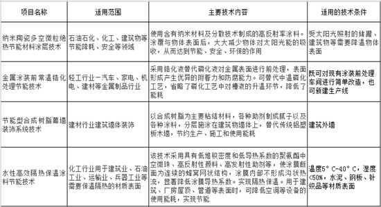 節能低碳技術(shù)推廣目錄.jpg