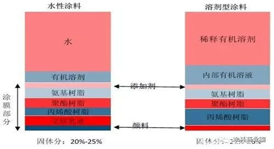 銀箭鋁銀漿對比圖