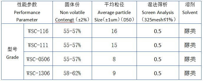 水性鋁銀漿參數